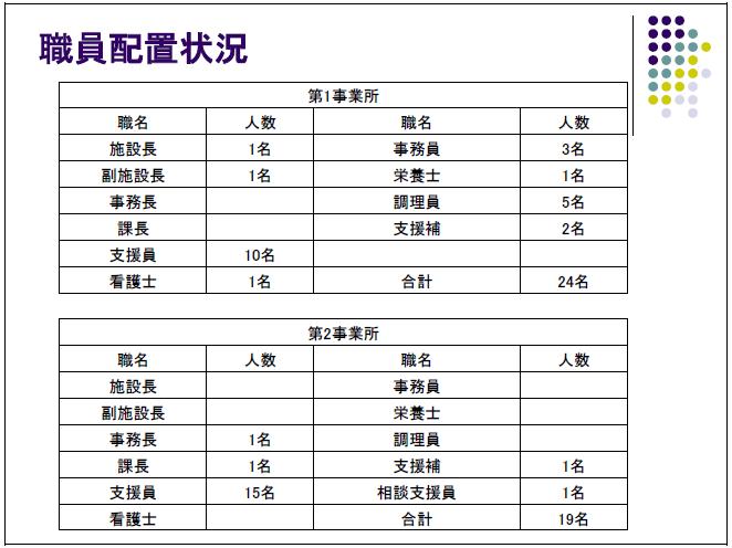 職員配置状況