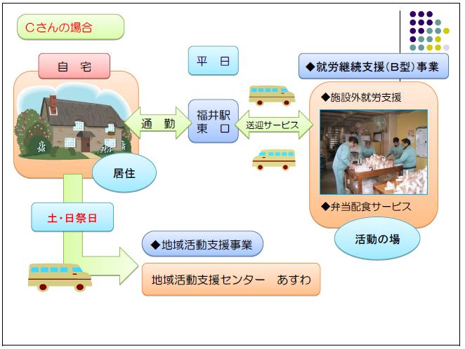 Ｃさんの場合