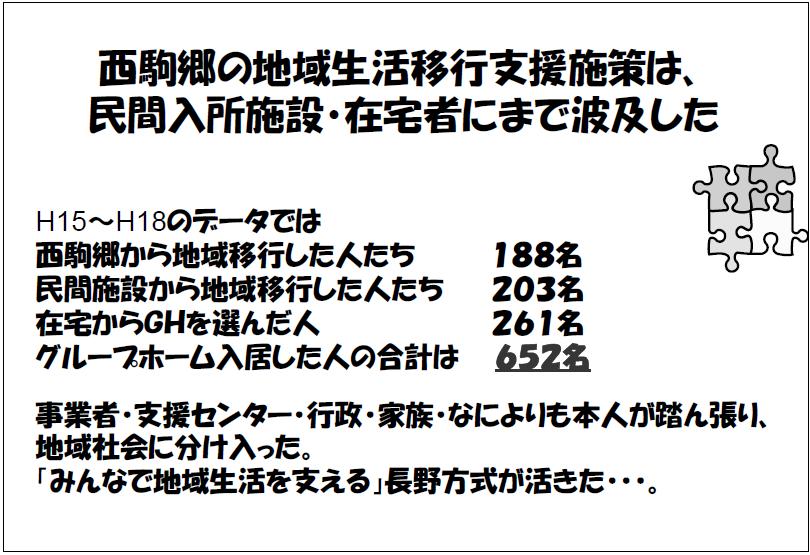 西駒郷の地域生活移行支援施策は、民間入所施設・在宅者にまで波及した