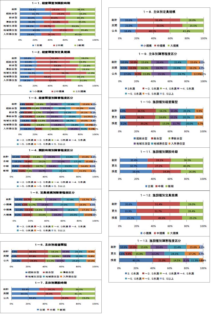 図1-1から図1-13まで