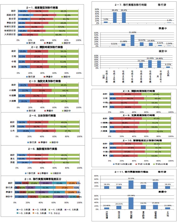 図2-1から図2-11まで