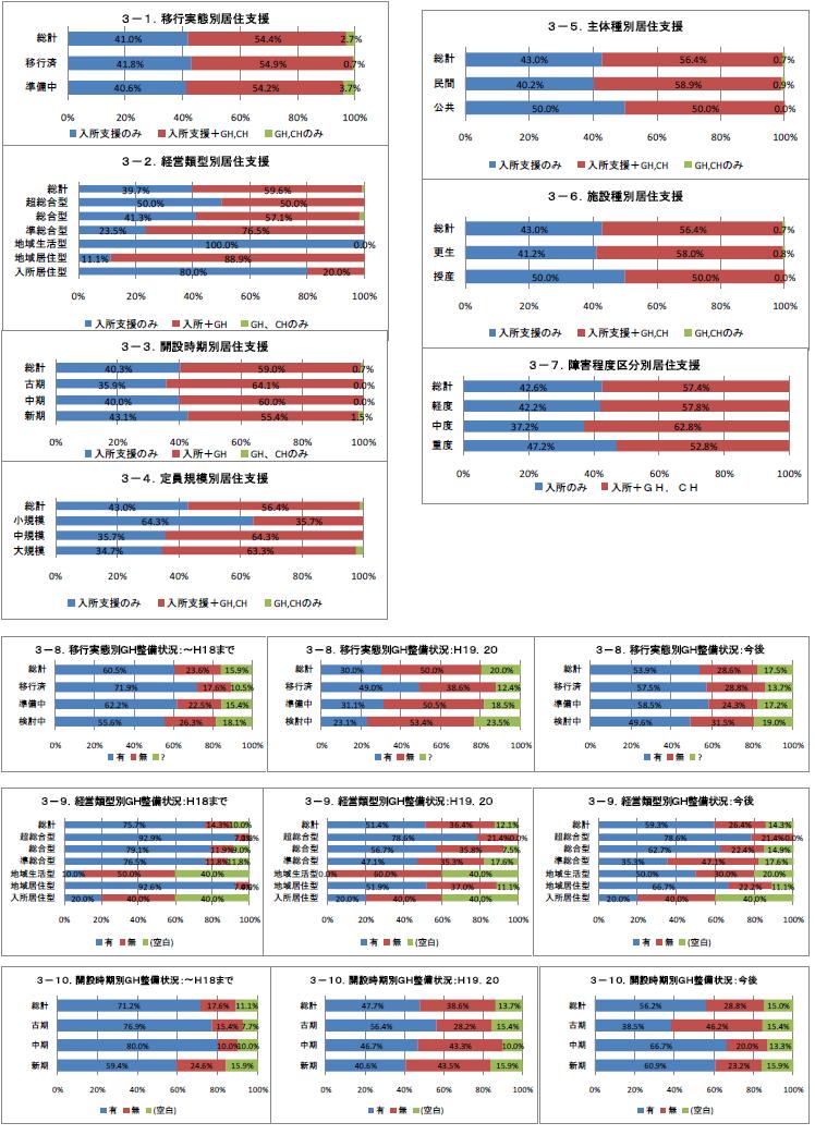図3-1から図3-10まで