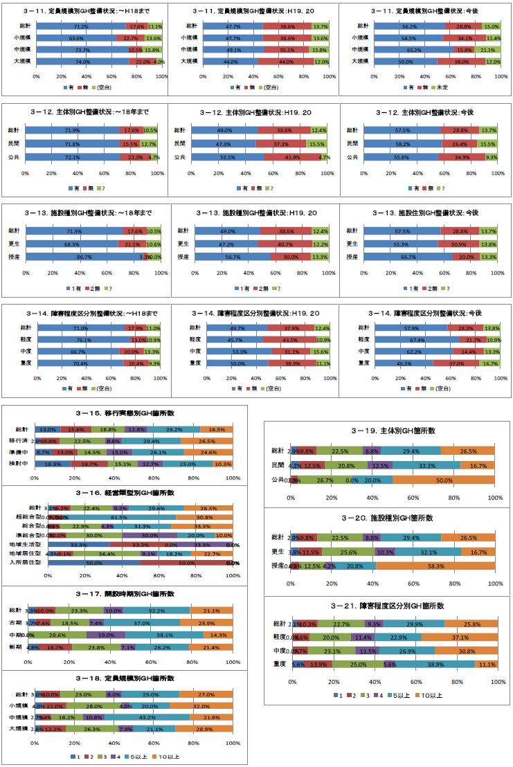 図3-11から図3-21まで