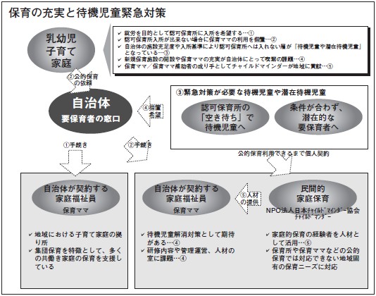 保育の充実と待機児童緊急対策
