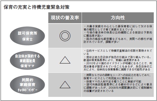 保育の充実と待機児童緊急対策
