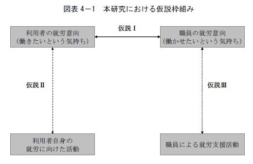 施設利用者との関係