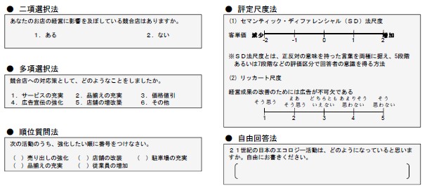 二項選択法と評定尺度法、多項選択法、順位質問法、評定尺度法、自由回答法