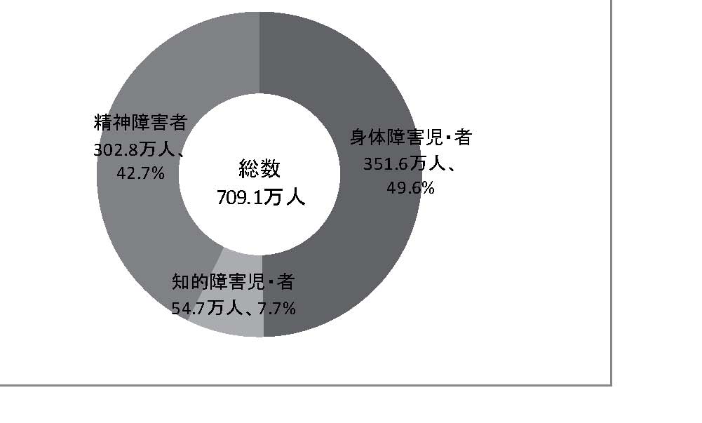 図表2-2