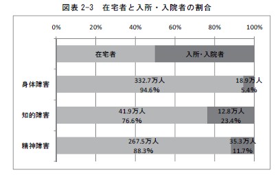 図表2-3