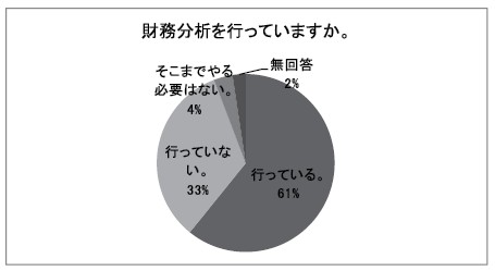 財務分析を行っていますか