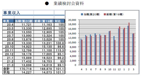 業績検討会資料
