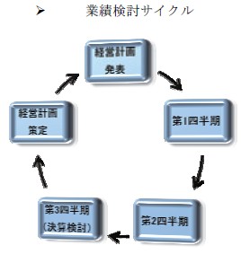 業績検討会資料