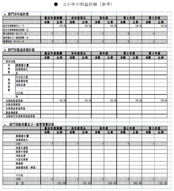 ３か年の利益計画（参考）