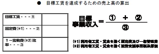 目標工賃を達成するための売上高の算出