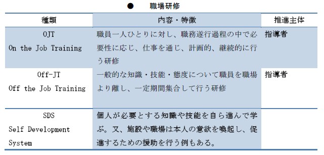職場研修