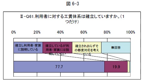 利用者に対する工賃体系は確立していますか