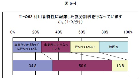 利用者特性に配慮した就労訓練を行なっていますか