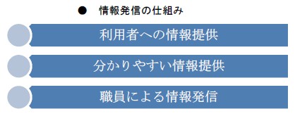 情報発信の仕組み
