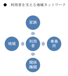 利用者を支える地域ネットワーク