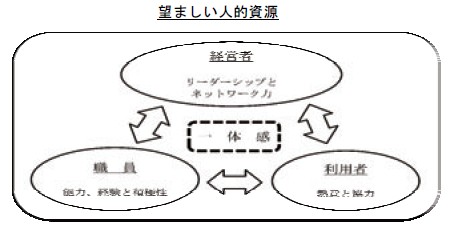 望ましい人的資源