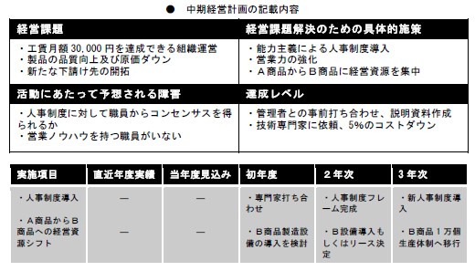 中期経営計画の記載内容