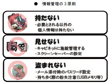 情報管理の3 原則