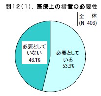 医療上の措置の必要性