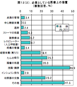 必要としている医療上の措置