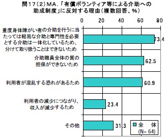 「有償ボランティア等による介助への助成制度」に反対する理由