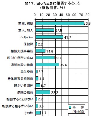 困ったときに相談するところ