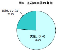 送迎の実施の有無