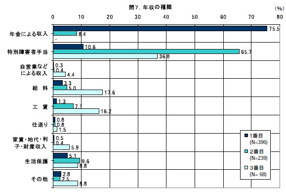 年収の種類