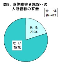 施設入所歴