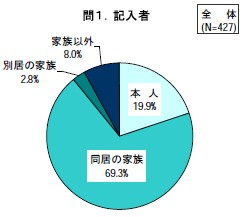 記入者