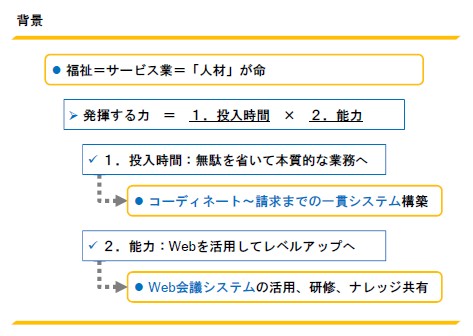 サービス行としての福祉