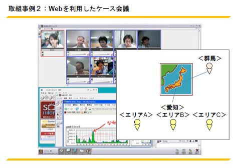 Webを利用したケース会議:概念図