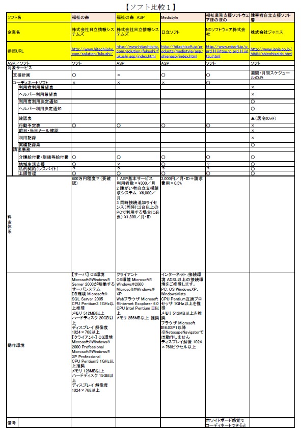 ソフト比較1