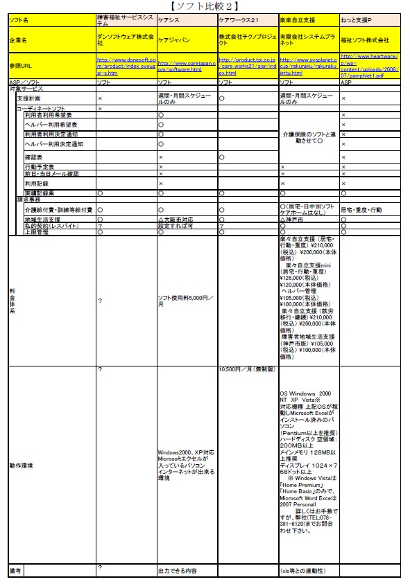 ソフト比較2
