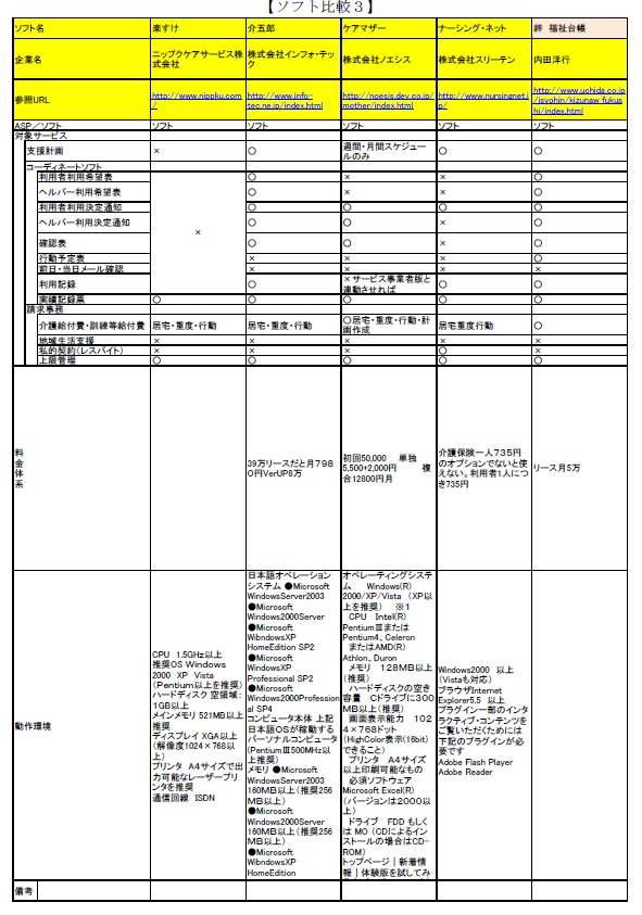 ソフト比較3