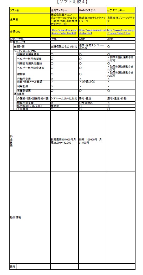 ソフト比較4
