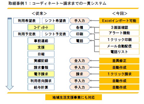 システム全体像