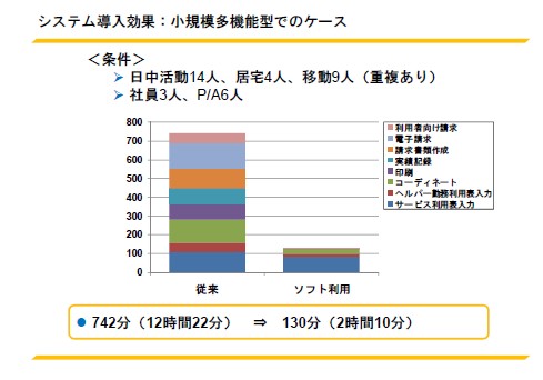 システム導入効果