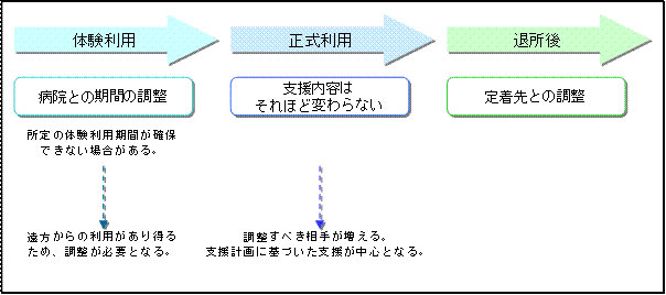 図 5-5　提言５