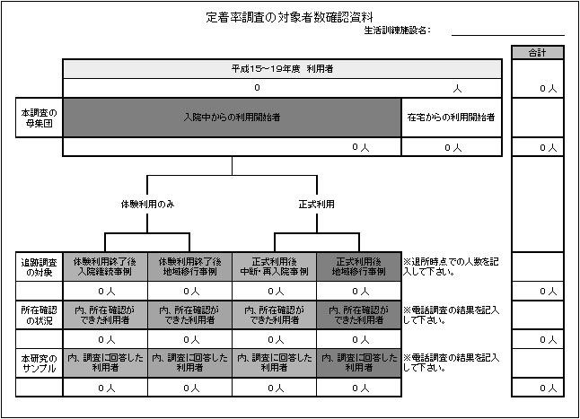 資料2-1　定着率調査の対象者数確認資料