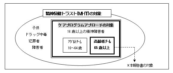 精神保健トラスト(MHT)の対象