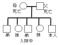 家族構成の図