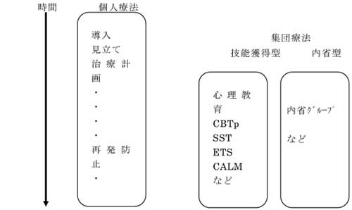 図3