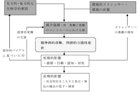 図1