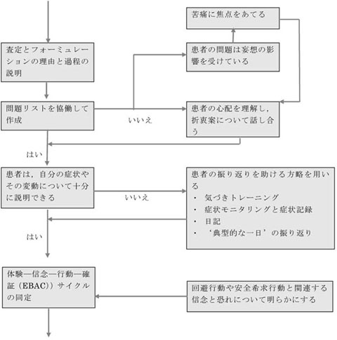 図4