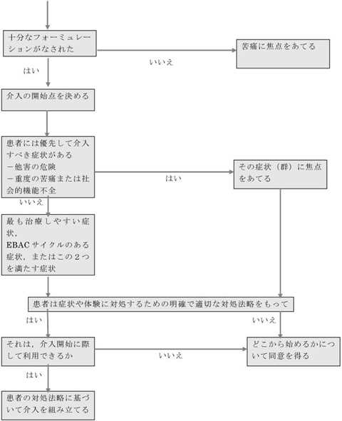 図5